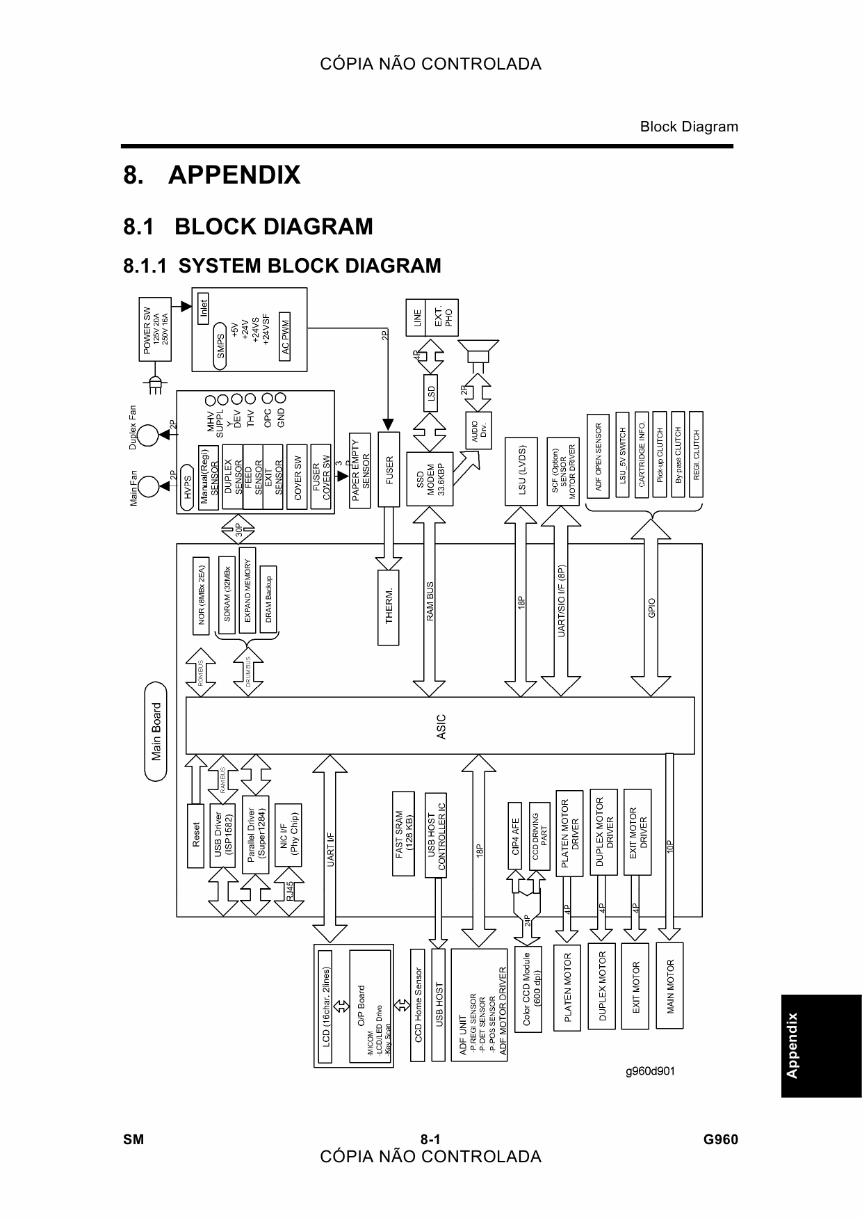 RICOH Aficio SF-3200SF G960 Service Manual-6